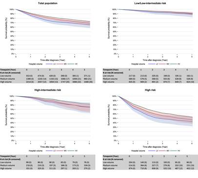 EFFECT-Study-charts